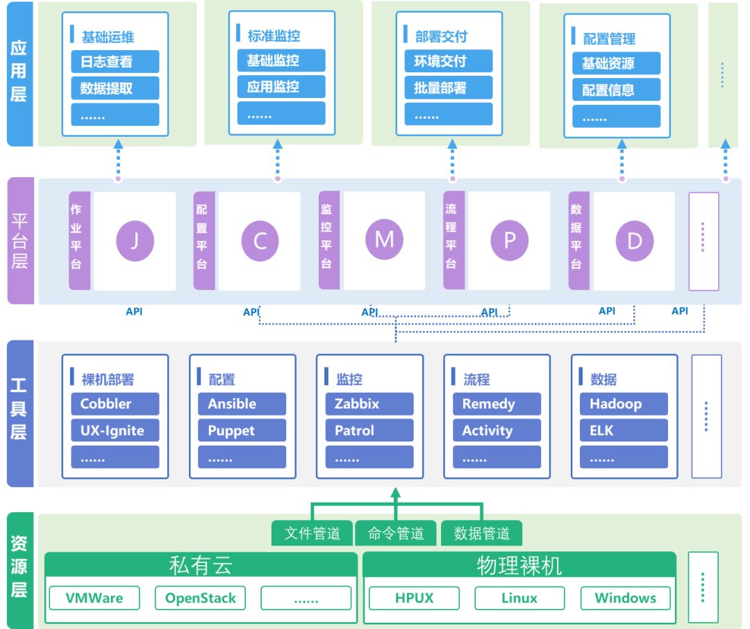 it運(yùn)維_it運(yùn)維_中郵基金公司it運(yùn)維