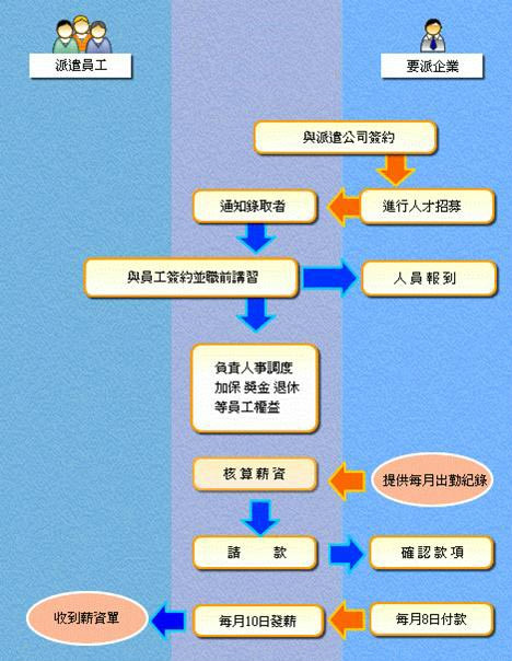 it外包服務合同模板.企業(yè)it服務合同_it外包維護方案_it外包服務