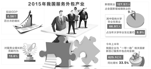 青島it外包_it服務(wù)外包_it外包市場分析及營銷模式探討