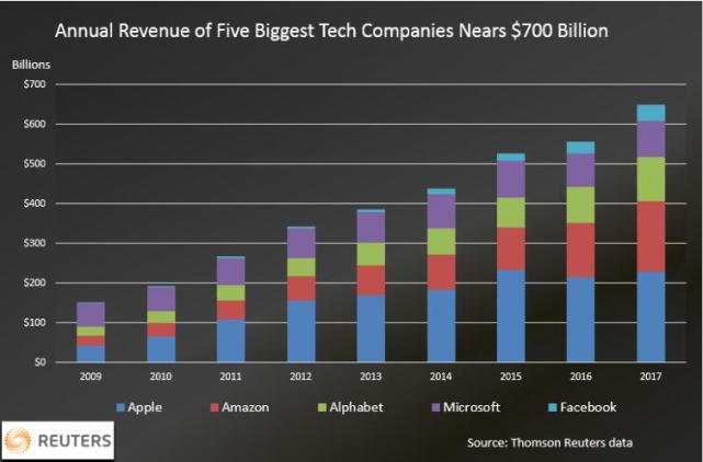 it外包服務(wù)公司_源碼中國(guó)全球it外包新原點(diǎn)_it服務(wù)外包