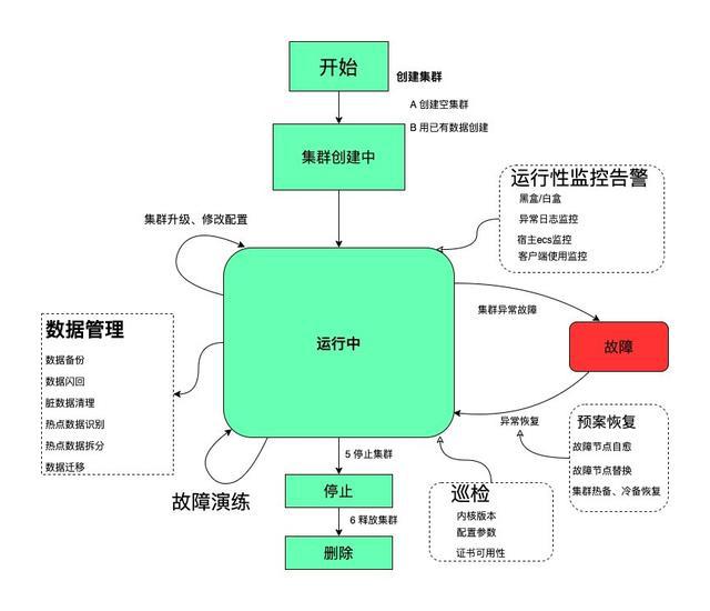 運維服務管理體系_服務器運維技術_視頻會議系統(tǒng)運維服務