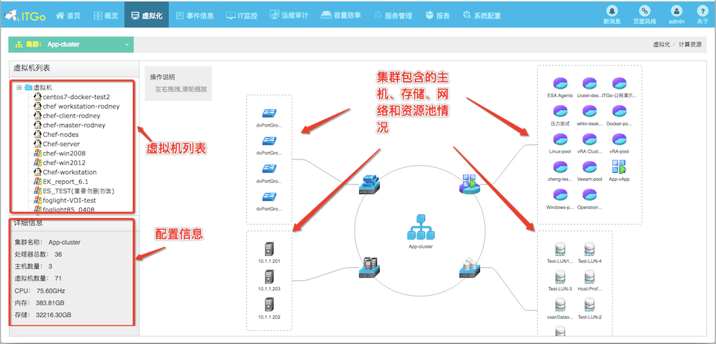 視頻會議系統(tǒng)運維服務_服務器運維技術_運維服務管理體系