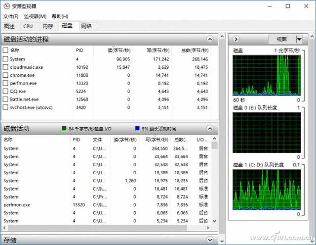 現(xiàn)代化工程項(xiàng)目的運(yùn)維服務(wù)模式_運(yùn)維服務(wù)管理體系建設(shè)_服務(wù)器運(yùn)維