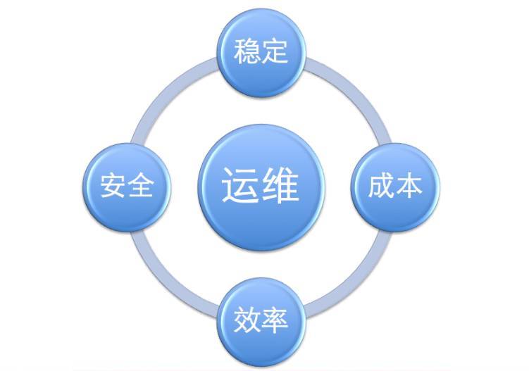 路燈設(shè)施運(yùn)維外包方案_pc運(yùn)維外包_青島it外包運(yùn)維服務(wù)