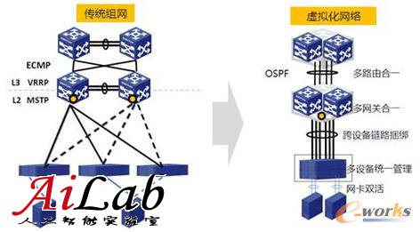 去外包公司做運維好嗎_服務(wù)器運維外包_青島it外包運維服務(wù)