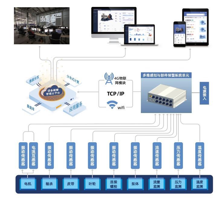 視頻會(huì)議系統(tǒng)運(yùn)維服務(wù)_運(yùn)維服務(wù)管理體系建設(shè)_服務(wù)器運(yùn)維技術(shù)