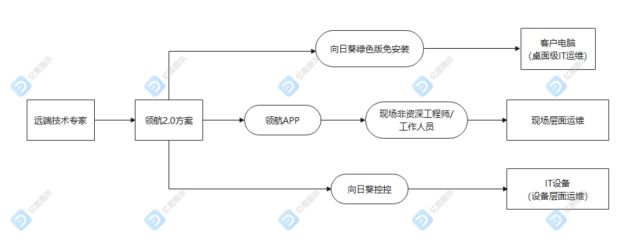 路燈設(shè)施運(yùn)維外包方案_重慶it運(yùn)維外包怎么樣_pc運(yùn)維外包