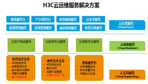 服務器運維外包_it運維外包解決方案_linux服務器運維外包