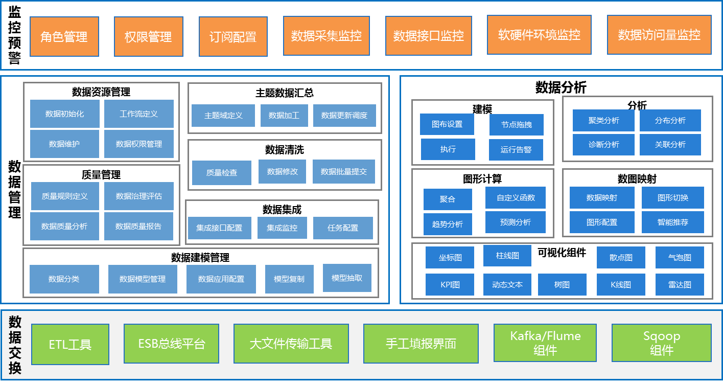 服務(wù)器運(yùn)維外包_弱電運(yùn)維外包_it運(yùn)維外包 排行