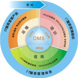 服務(wù)器運維外包_青島it外包運維服務(wù)_去外包公司做運維好嗎