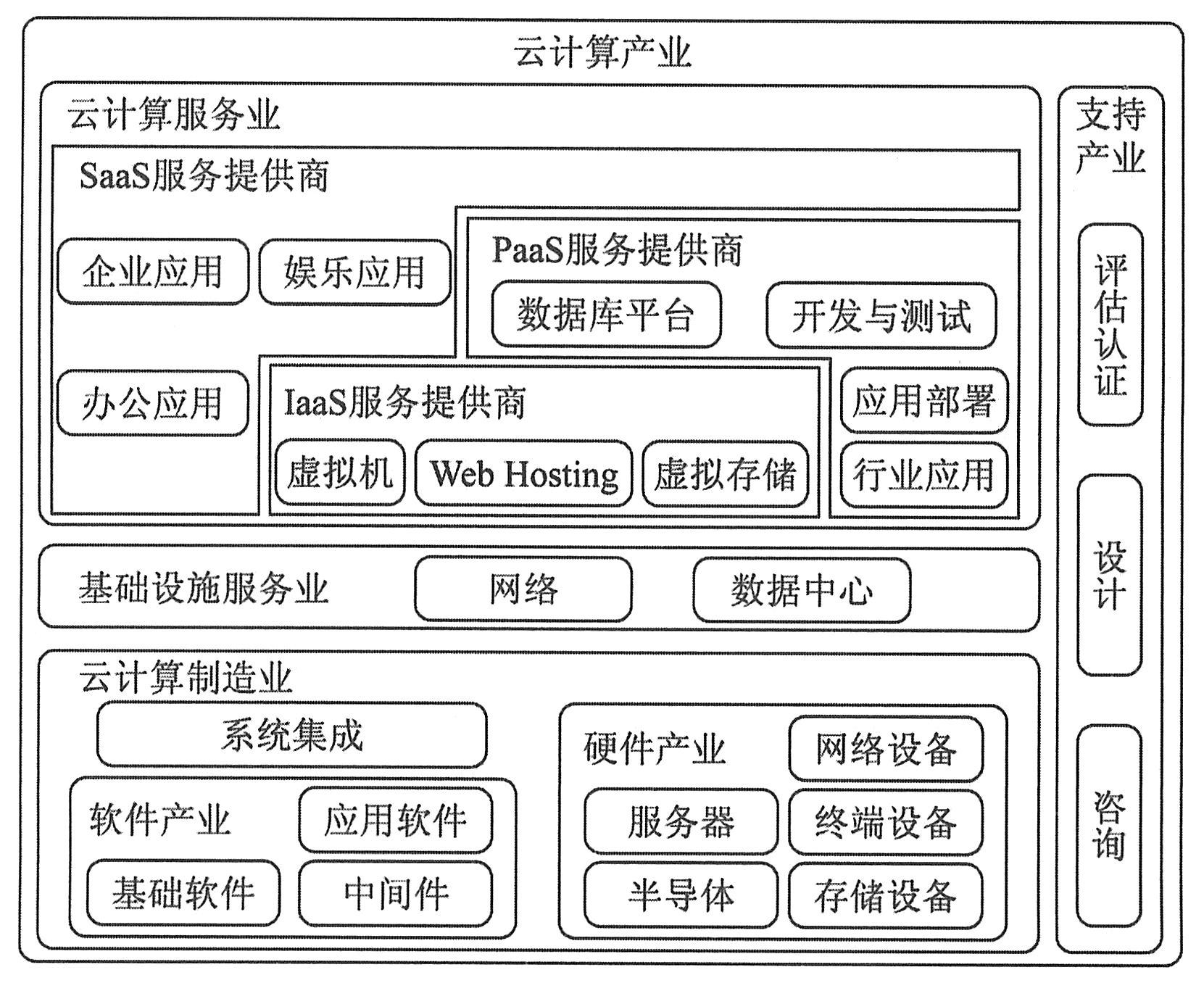 it技術(shù)外包_北京it外包公司有哪些_it外包服務合同模板.企業(yè)it服務合同