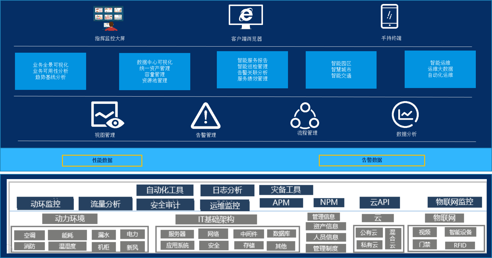服務(wù)器運(yùn)維技術(shù)_it運(yùn)維服務(wù)管理體系_運(yùn)維項(xiàng)目服務(wù)巡檢報(bào)告
