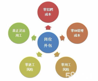 上海it外包_it服務(wù)外包_it外包市場(chǎng)分析及營(yíng)銷模式探討