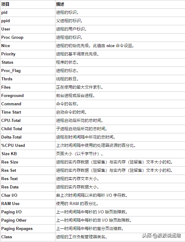 通過(guò)nmon來(lái)實(shí)時(shí)監(jiān)控服務(wù)器性能