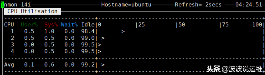 通過(guò)nmon來(lái)實(shí)時(shí)監(jiān)控服務(wù)器性能