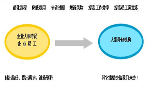 北京it外包服務(wù)公司選北京信誠(chéng)xcitbm便宜_北京it外包_it服務(wù)外包