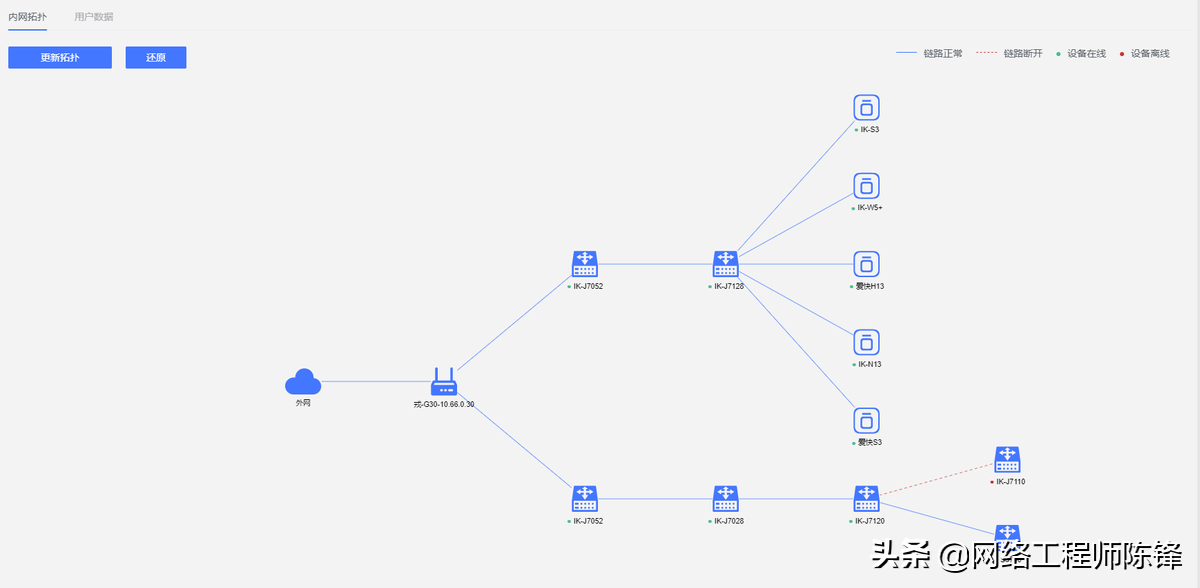 高效便捷、簡單智能，愛快大運維V1.0來了，IT運維的福音