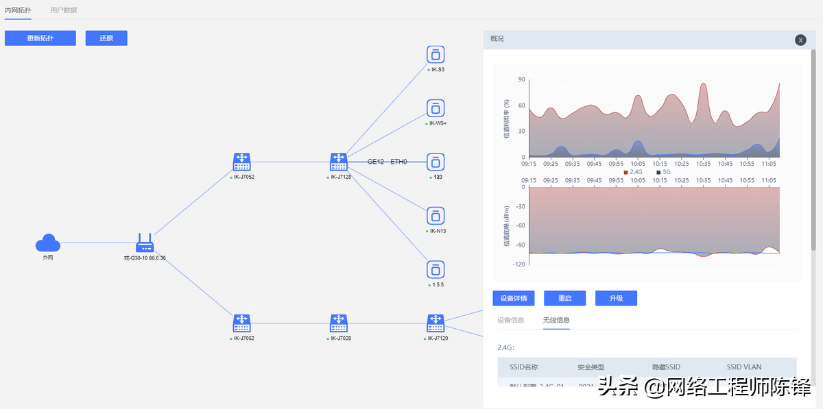 高效便捷、簡單智能，愛快大運維V1.0來了，IT運維的福音