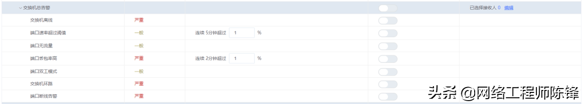 高效便捷、簡單智能，愛快大運維V1.0來了，IT運維的福音