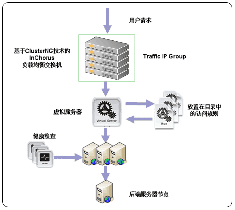 服務器運維技術(shù)_it運維服務_運維服務口號大全