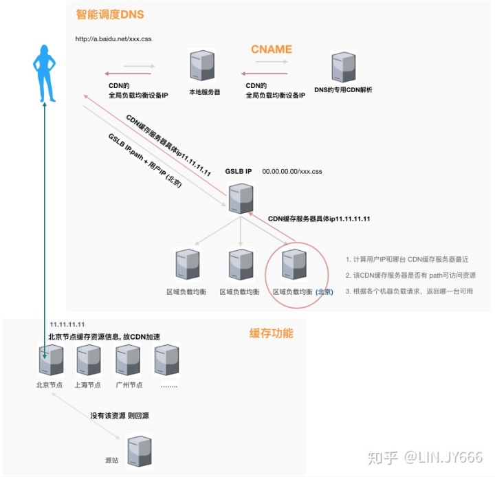 it運維服務_運維服務口號大全_服務器運維技術(shù)