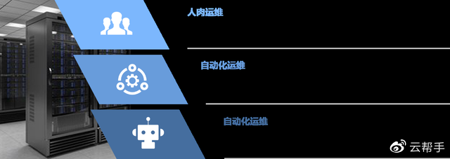 解放運維工程師，你需要服務(wù)器智能運維