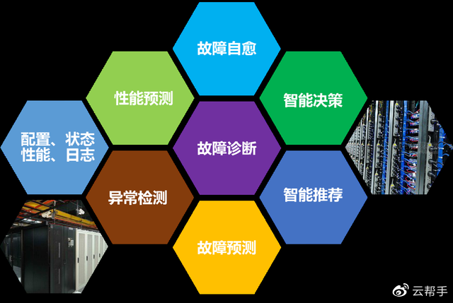 解放運維工程師，你需要服務(wù)器智能運維