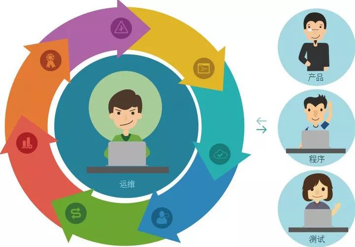 it信息運(yùn)維_中國(guó)it運(yùn)維管理行業(yè)經(jīng)營(yíng)模式研究與投資預(yù)測(cè)分析報(bào)告_it運(yùn)維