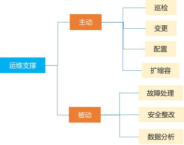 服務(wù)器運(yùn)維外包_it運(yùn)維外包_服務(wù)器運(yùn)維外包