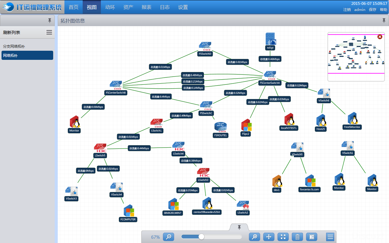 應(yīng)急指揮系統(tǒng)運(yùn)維服務(wù)_服務(wù)器運(yùn)維技術(shù)_現(xiàn)代化工程項(xiàng)目的運(yùn)維服務(wù)模式