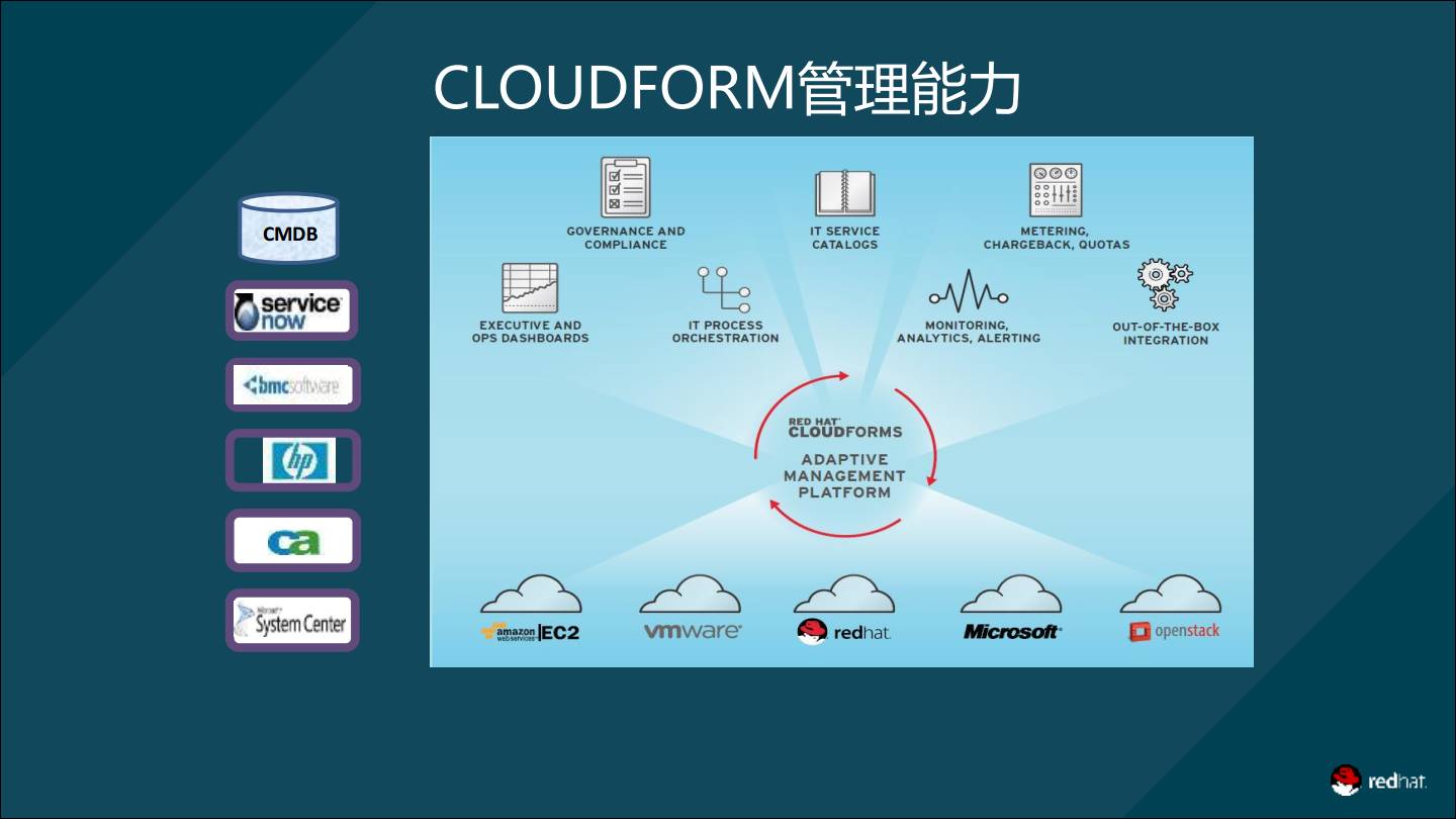 服務(wù)器運(yùn)維技術(shù)_現(xiàn)代化工程項(xiàng)目的運(yùn)維服務(wù)模式_應(yīng)急指揮系統(tǒng)運(yùn)維服務(wù)