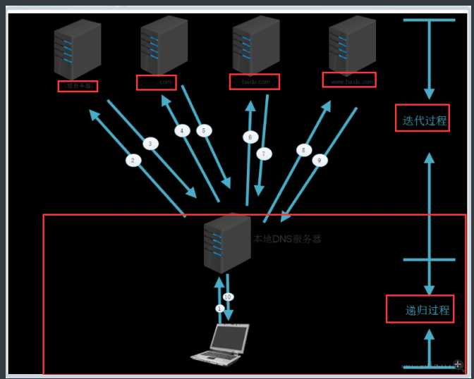 服務(wù)器運(yùn)維_視頻會議系統(tǒng)運(yùn)維服務(wù)_數(shù)據(jù)中心運(yùn)維服務(wù)解決方案 下載