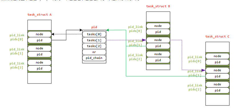 運(yùn)維服務(wù)服務(wù)器網(wǎng)絡(luò)設(shè)備日常巡檢報(bào)告_視頻會(huì)議系統(tǒng)運(yùn)維服務(wù)_服務(wù)器運(yùn)維技術(shù)