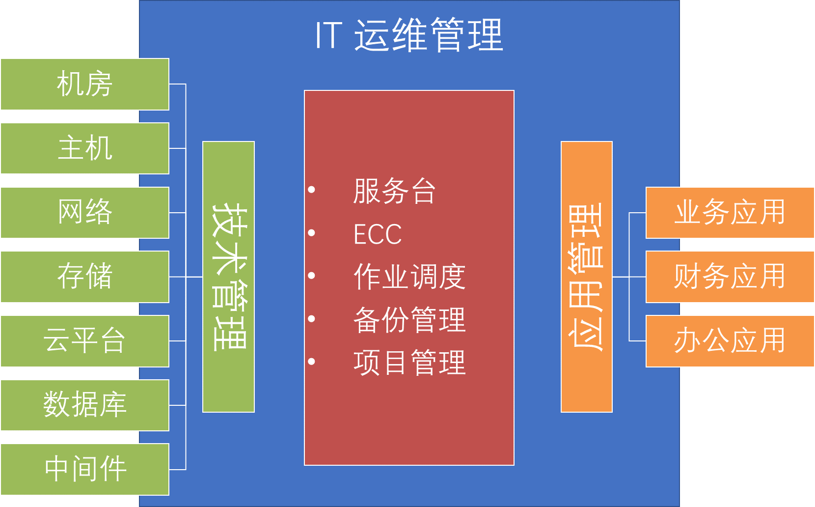 it運維外包_路燈設(shè)施運維外包方案_it運維外包 排行