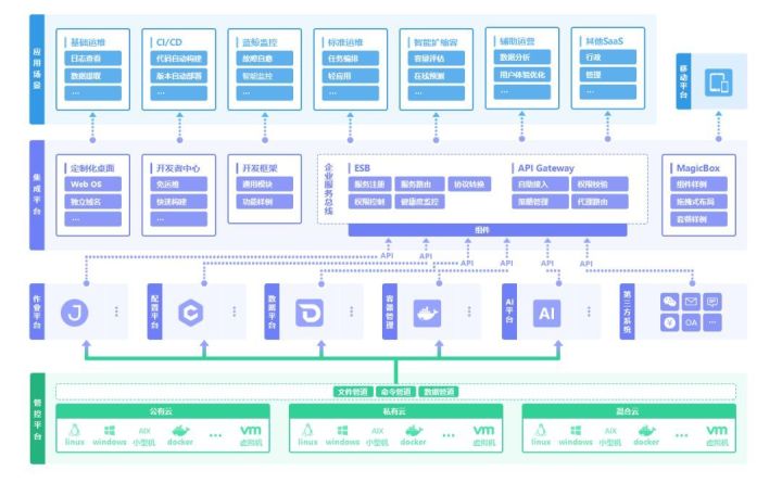 it運維外包_青島it外包運維服務_醫(yī)院駐點外包運維合同