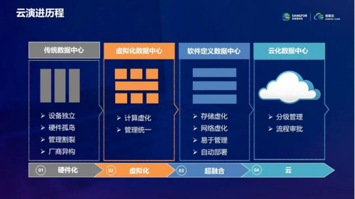 it運(yùn)維技術(shù)_it運(yùn)維新技術(shù)_it專業(yè)linux系統(tǒng)網(wǎng)絡(luò)運(yùn)維講師個(gè)人介紹