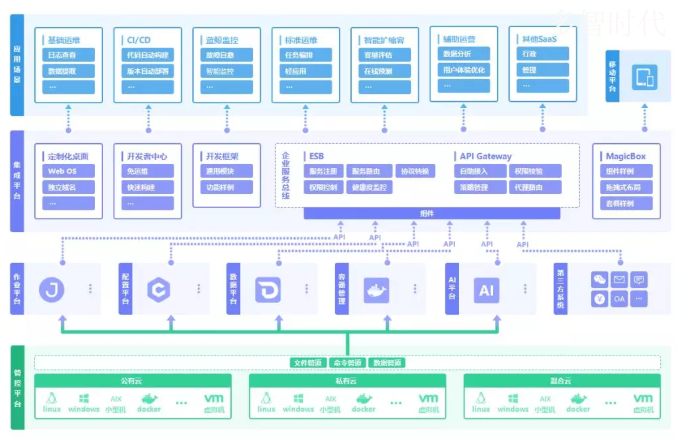 it運(yùn)維技術(shù)_it專業(yè)linux系統(tǒng)網(wǎng)絡(luò)運(yùn)維講師個(gè)人介紹_it運(yùn)維新技術(shù)
