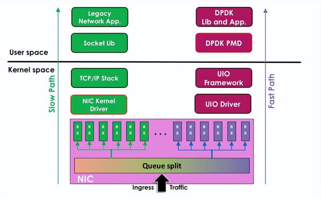 高性能linux服務器運維實戰(zhàn)