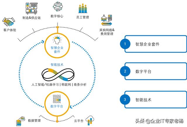 it服務(wù)工程師證書_it服務(wù)確認(rèn)單_it技能服務(wù)