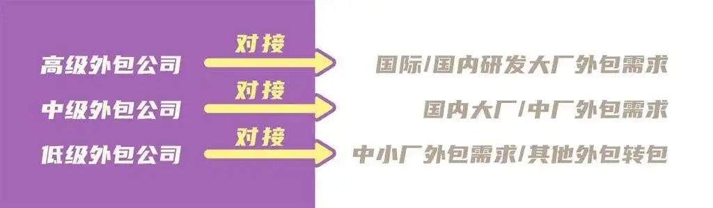 “游戲美術外包，真的就低人一等嗎？”
