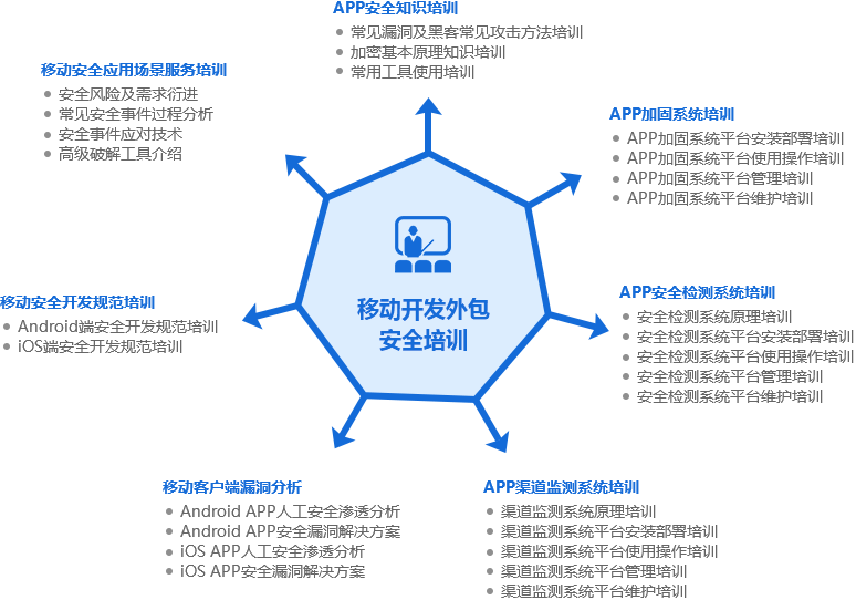 pc外包_勞務外包與業(yè)務外包的區(qū)別_百度外包和阿里外包