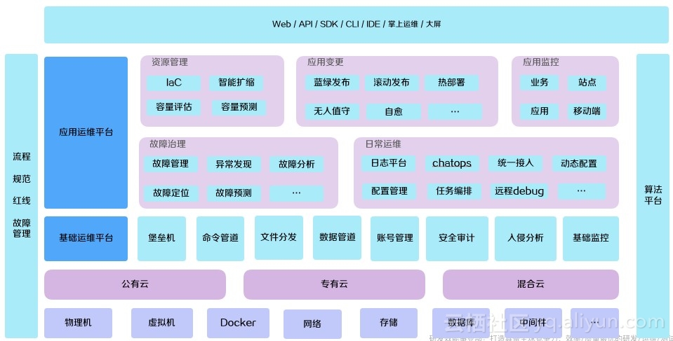 運(yùn)維項(xiàng)目服務(wù)巡檢報(bào)告_it運(yùn)維服務(wù)流程圖_服務(wù)器運(yùn)維技術(shù)