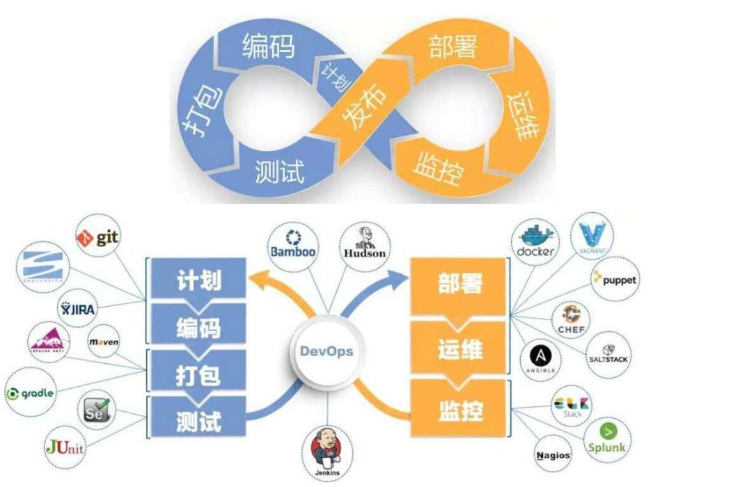 it外包服務(wù)合同_it外包_it技能外包