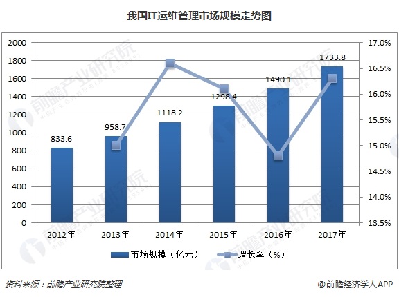 it運(yùn)維新技術(shù)_it運(yùn)維外包_弱電運(yùn)維外包