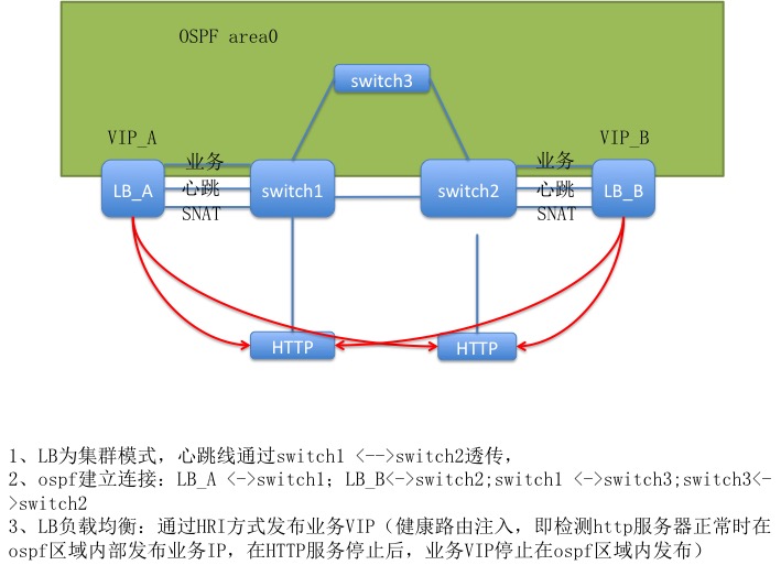 it技術(shù)人員