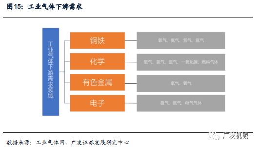 it技術外包