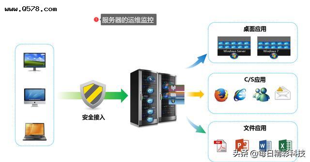 it運維_it運維新技術(shù)_it運維