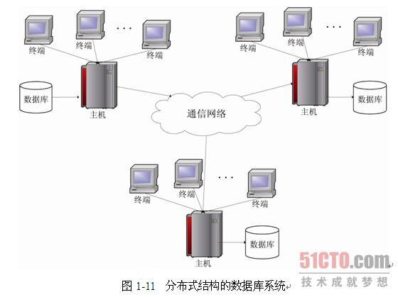 運維項目服務(wù)巡檢報告_服務(wù)器運維技術(shù)_聯(lián)通公司運維服務(wù)管控工作總結(jié)
