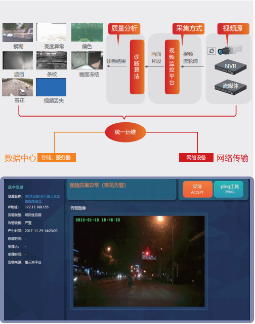 it運維_青島it外包運維服務(wù)_it運維管理系統(tǒng)