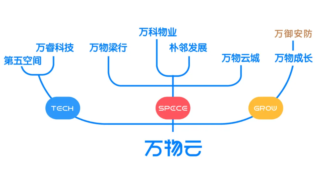 萬物云燭臺上，朱保全點燃了一支“安防”